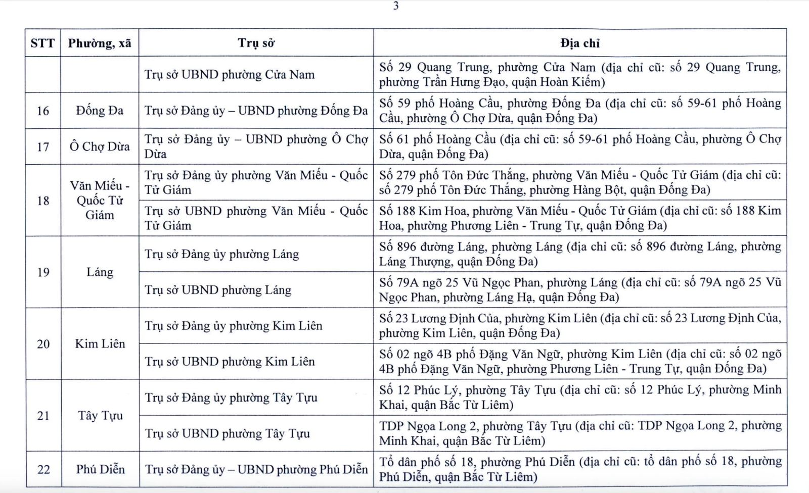 Hà Nội công bố địa điểm đặt trụ sở 126 xã, phường mới- Ảnh 3.