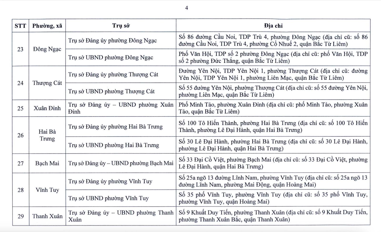 Hà Nội công bố địa điểm đặt trụ sở 126 xã, phường mới- Ảnh 4. Hà Nội công bố địa điểm đặt trụ sở 126 xã, phường mới- Ảnh 4.