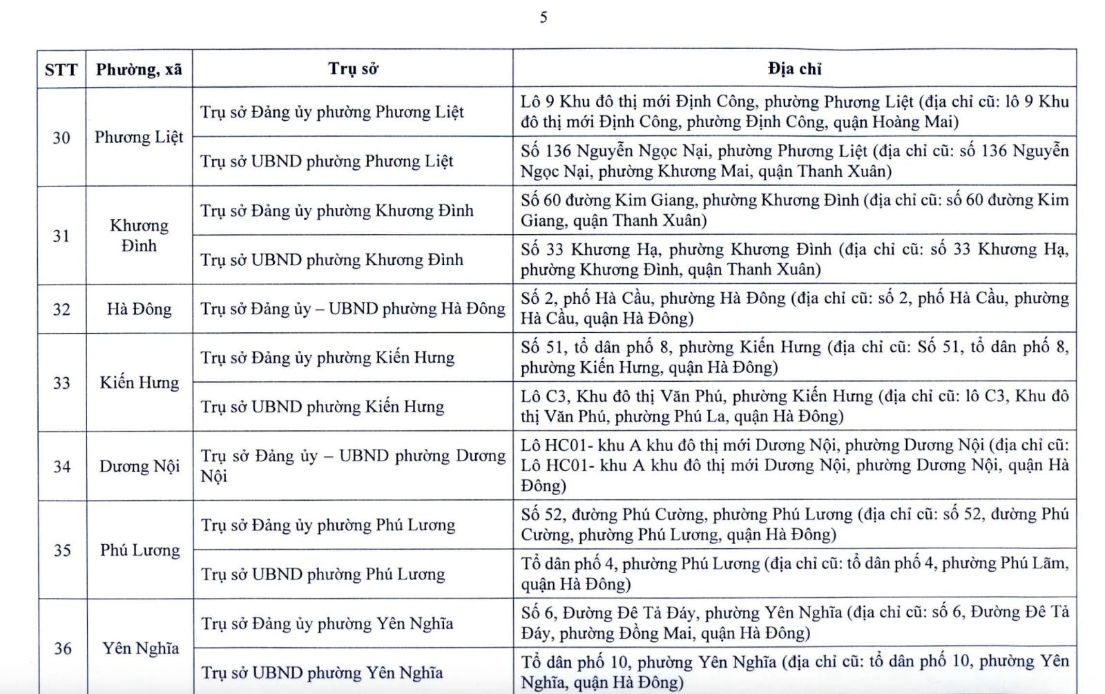Hà Nội công bố địa điểm đặt trụ sở 126 xã, phường mới- Ảnh 5.