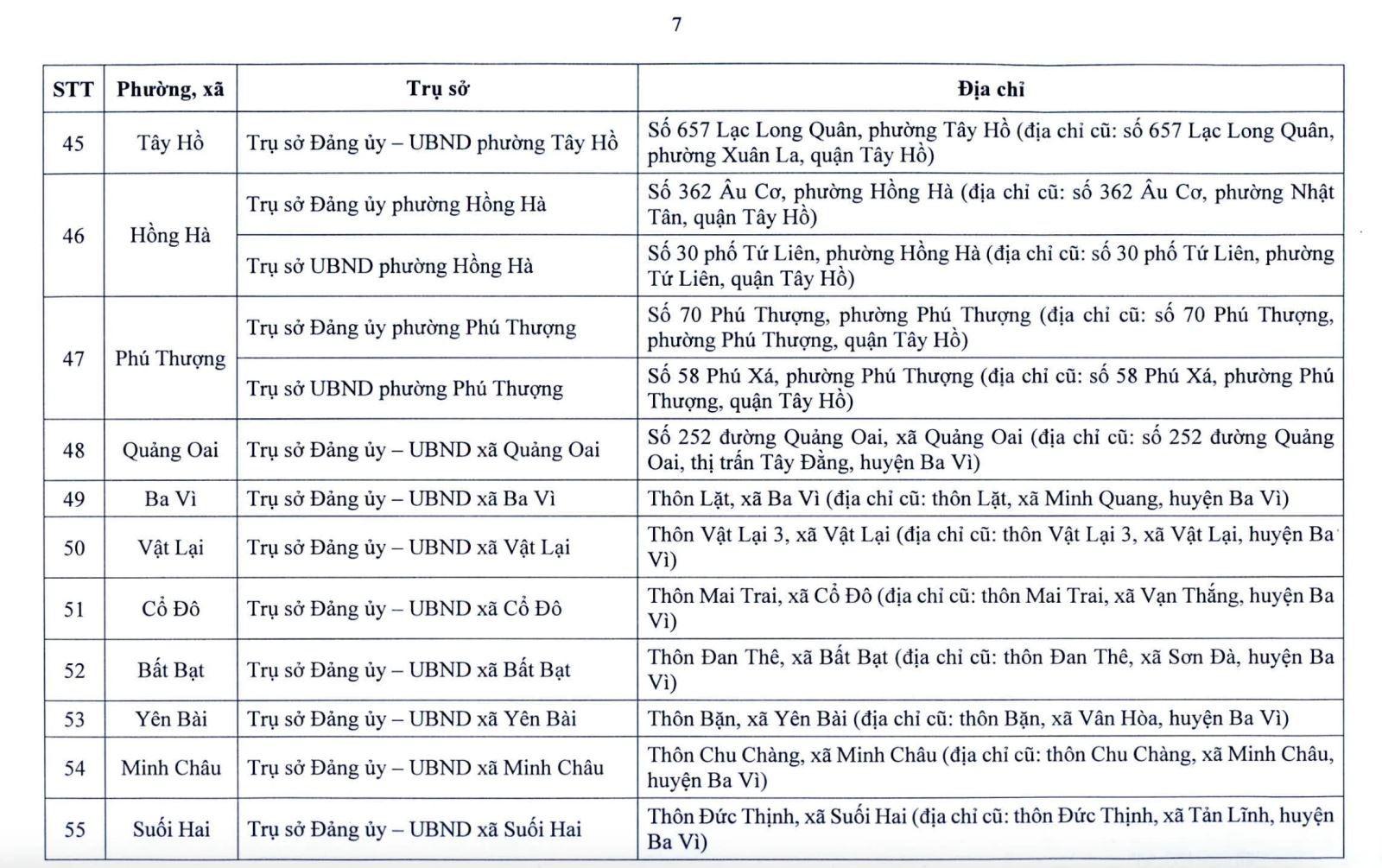Hà Nội công bố địa điểm đặt trụ sở 126 xã, phường mới- Ảnh 7. Hà Nội công bố địa điểm đặt trụ sở 126 xã, phường mới- Ảnh 7.