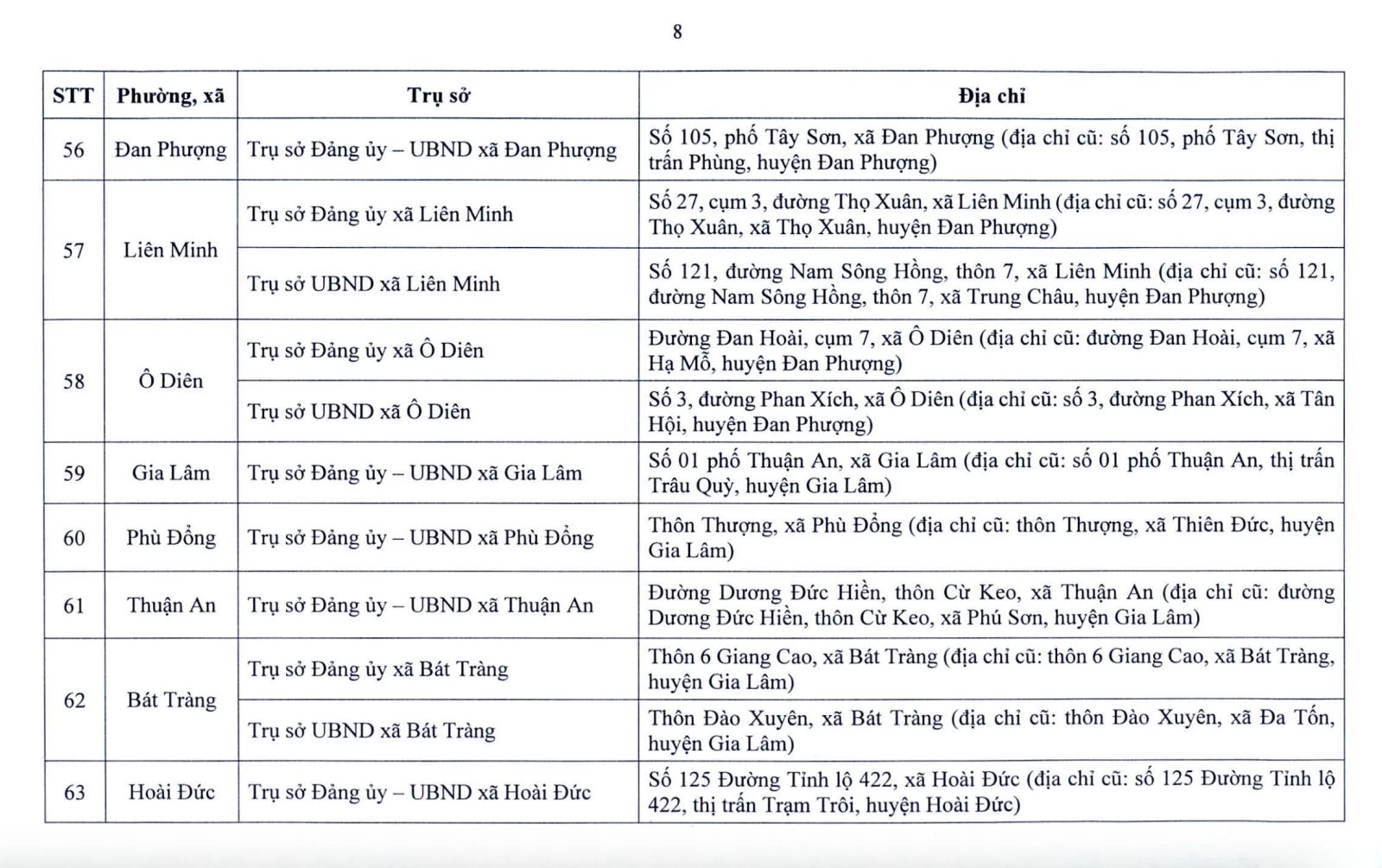 Hà Nội công bố địa điểm đặt trụ sở 126 xã, phường mới- Ảnh 8.