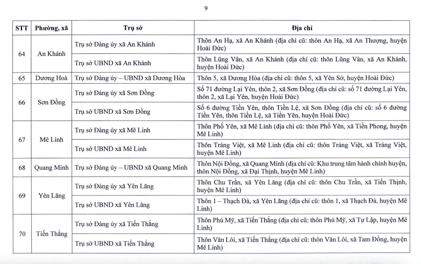 Hà Nội công bố địa điểm đặt trụ sở 126 xã, phường mới- Ảnh 9.
