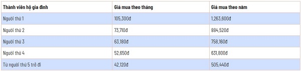 BHXH Việt Nam cảnh báo thông tin tăng mức đóng BHYT từ ngày 1/7/2025 là chưa chính xác- Ảnh 2.