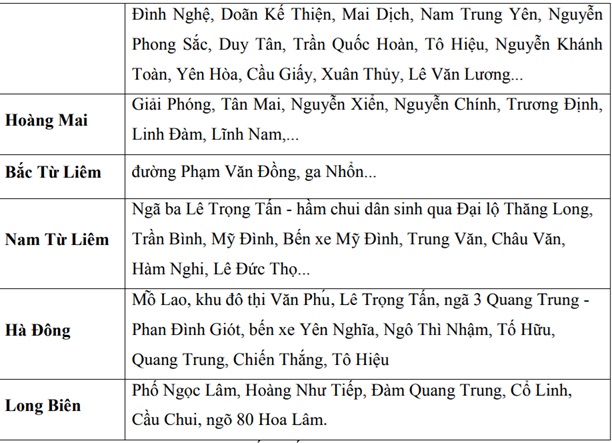Hàng loạt tuyến phố ở Hà Nội có nguy cơ ngập do mưa lớn sáng nay- Ảnh 4. Hàng loạt tuyến phố ở Hà Nội có nguy cơ ngập do mưa lớn sáng nay- Ảnh 4.