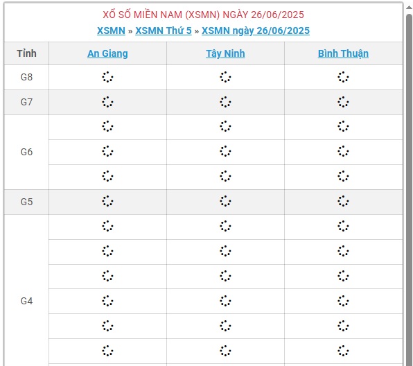 Kết quả xổ số miền Nam hôm nay ngày 26/6/2025 - XSMN 26/6- Ảnh 1.