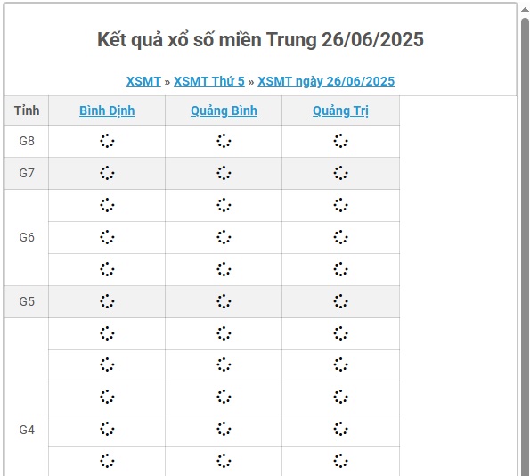 Kết quả xổ số miền Trung hôm nay ngày 26/6/2025 - XSMT 26/6- Ảnh 1.