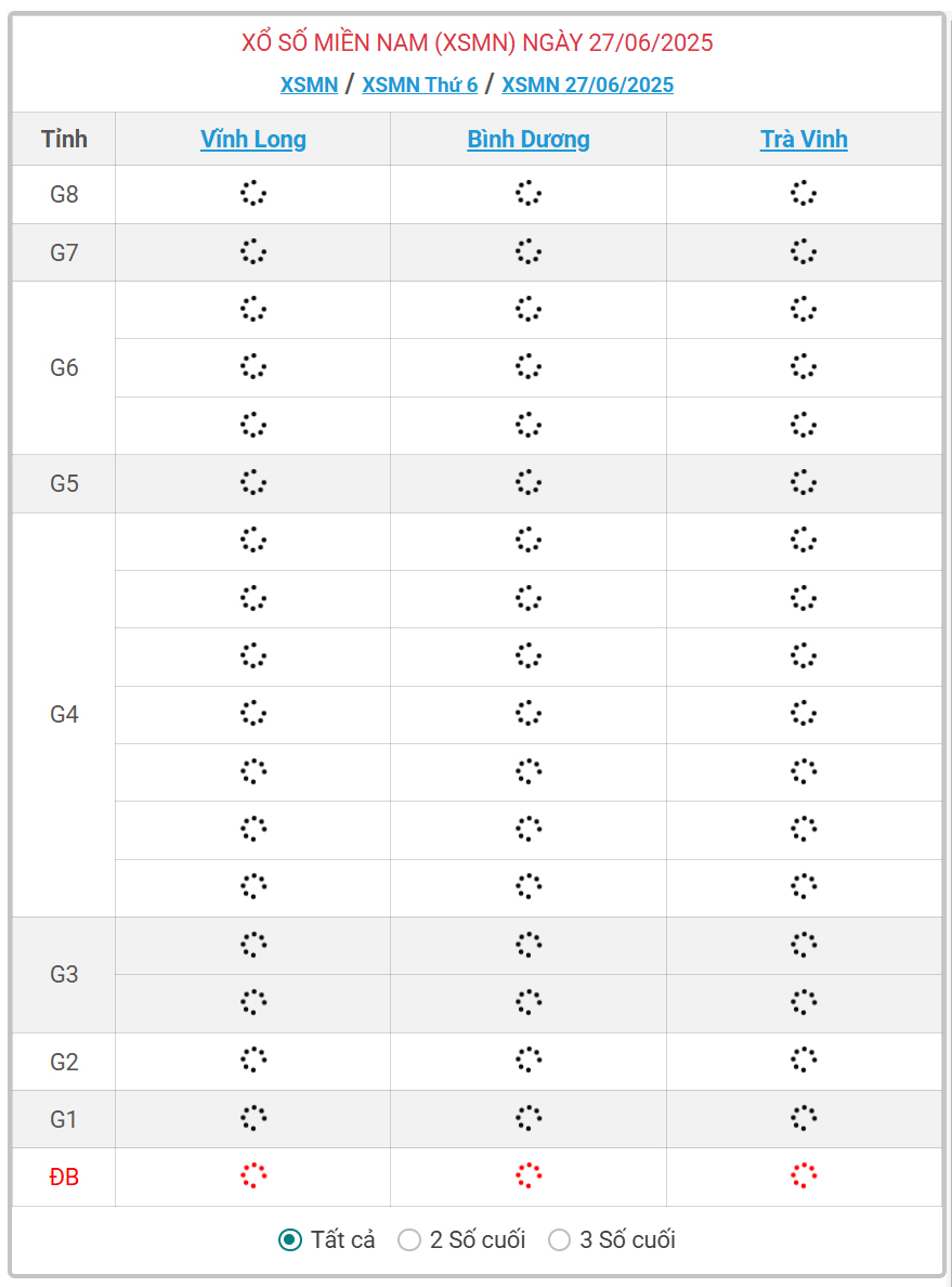 Kết quả xổ số miền Nam hôm nay ngày 27/6/2025 - XSMN 27/6- Ảnh 1.