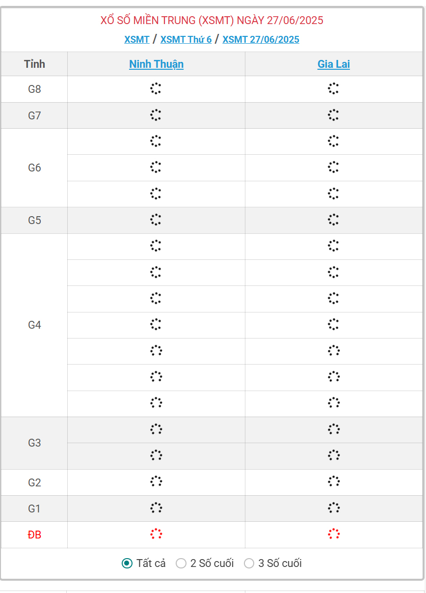 Kết quả xổ số miền Trung hôm nay ngày 27/6/2025 - XSMT 27/6- Ảnh 1.