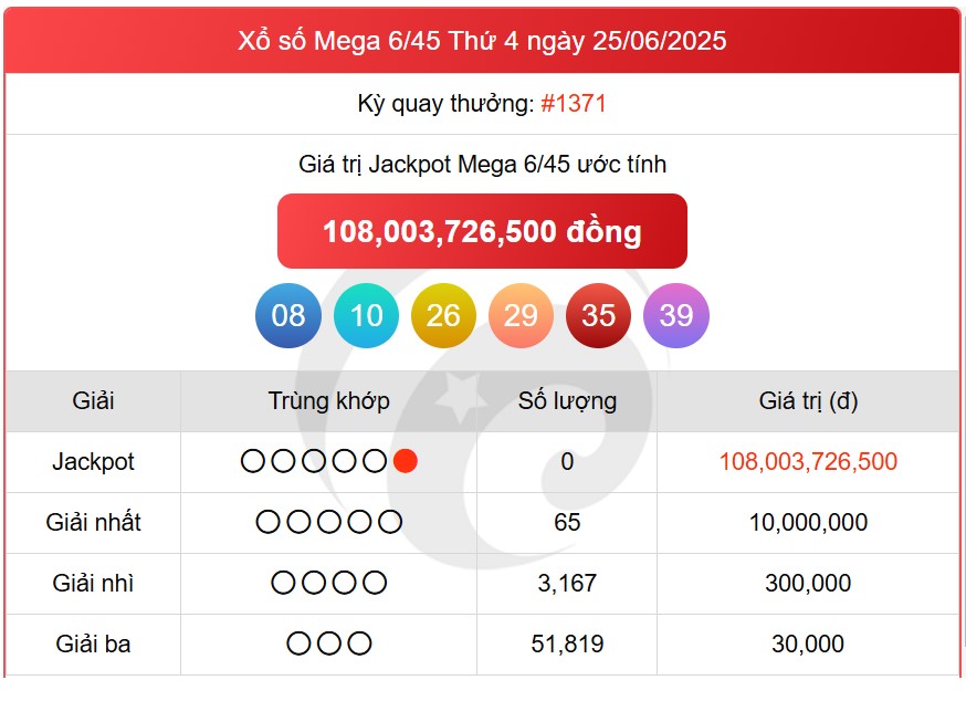 Kết quả xổ số Vietlott hôm nay 27/6/2025 - Vietlott 27/6 - Xổ số Mega 6/45 ngày 27/6- Ảnh 2. Kết quả xổ số Vietlott hôm nay 27/6/2025 - Vietlott 27/6 - Xổ số Mega 6/45 ngày 27/6- Ảnh 2.