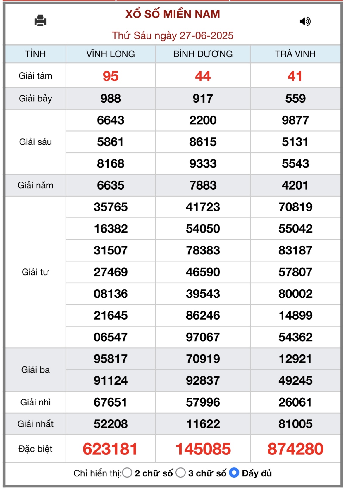 Kết quả xổ số miền Nam hôm nay ngày 27/6/2025 - XSMN 27/6- Ảnh 1. Kết quả xổ số miền Nam hôm nay ngày 27/6/2025 - XSMN 27/6- Ảnh 1.