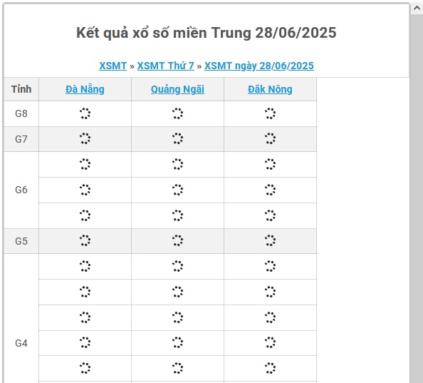 Kết quả xổ số miền Trung hôm nay ngày 28/6/2025 - XSMT 28/6- Ảnh 1.