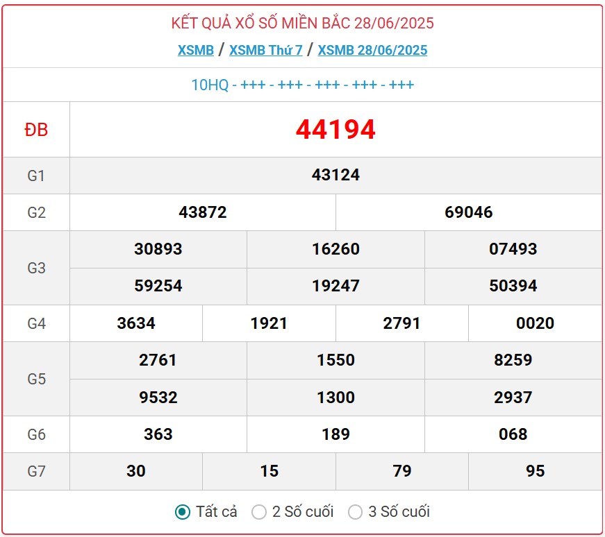 Kết quả xổ số miền Bắc hôm nay ngày 29/6/2025 - XSMB 29/6- Ảnh 2. Kết quả xổ số miền Bắc hôm nay ngày 29/6/2025 - XSMB 29/6- Ảnh 2.
