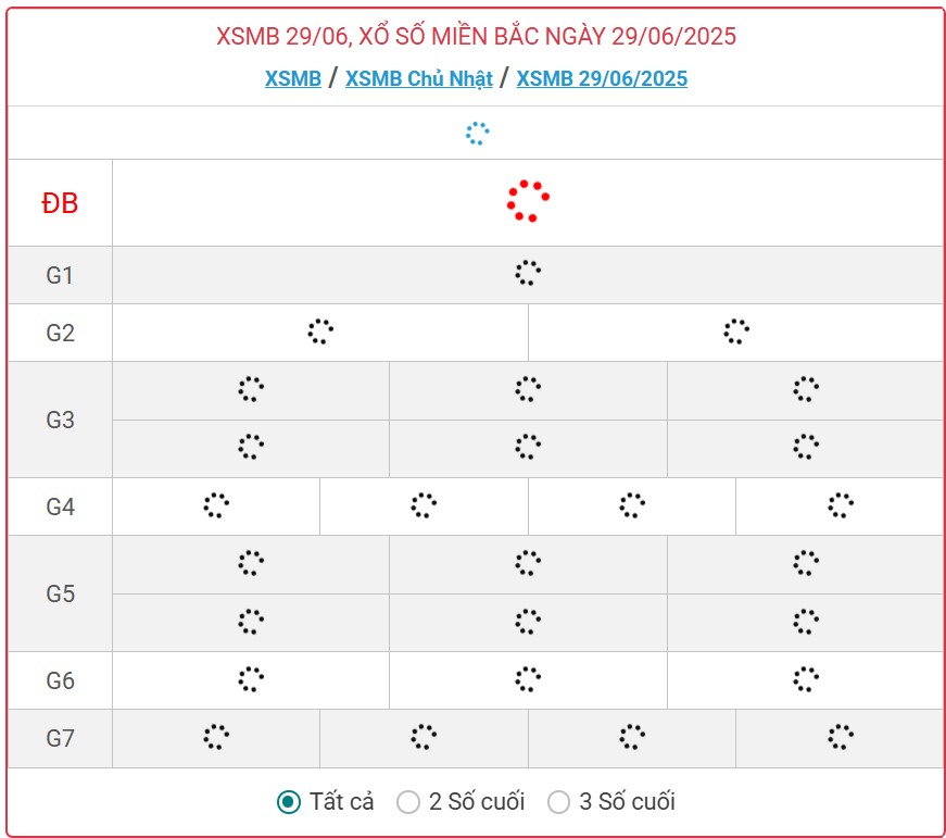 Kết quả xổ số miền Bắc hôm nay ngày 29/6/2025 - XSMB 29/6- Ảnh 1.
