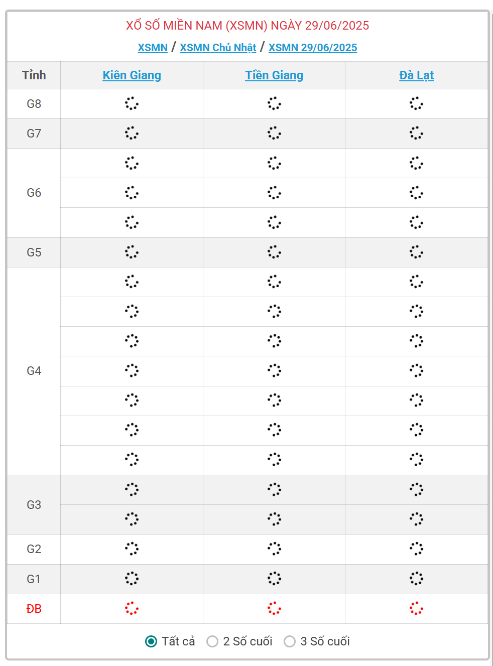 Kết quả xổ số miền Nam hôm nay ngày 29/6/2025 - XSMN 29/6- Ảnh 1.