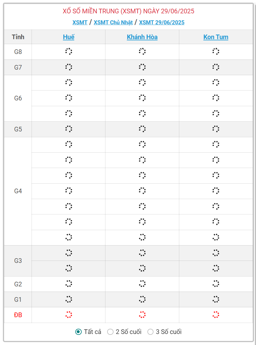 Kết quả xổ số miền Trung hôm nay ngày 29/6/2025 - XSMT 29/6- Ảnh 1.