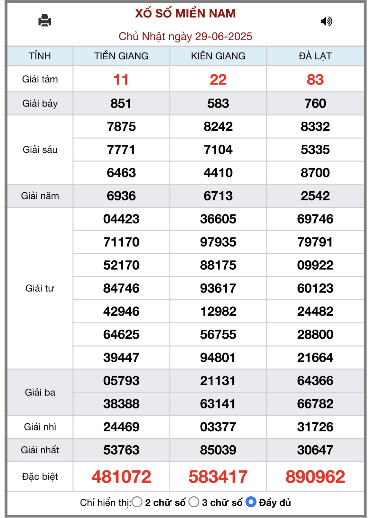 Kết quả xổ số miền Nam hôm nay ngày 29/6/2025 - XSMN 29/6- Ảnh 1. Kết quả xổ số miền Nam hôm nay ngày 29/6/2025 - XSMN 29/6- Ảnh 1.