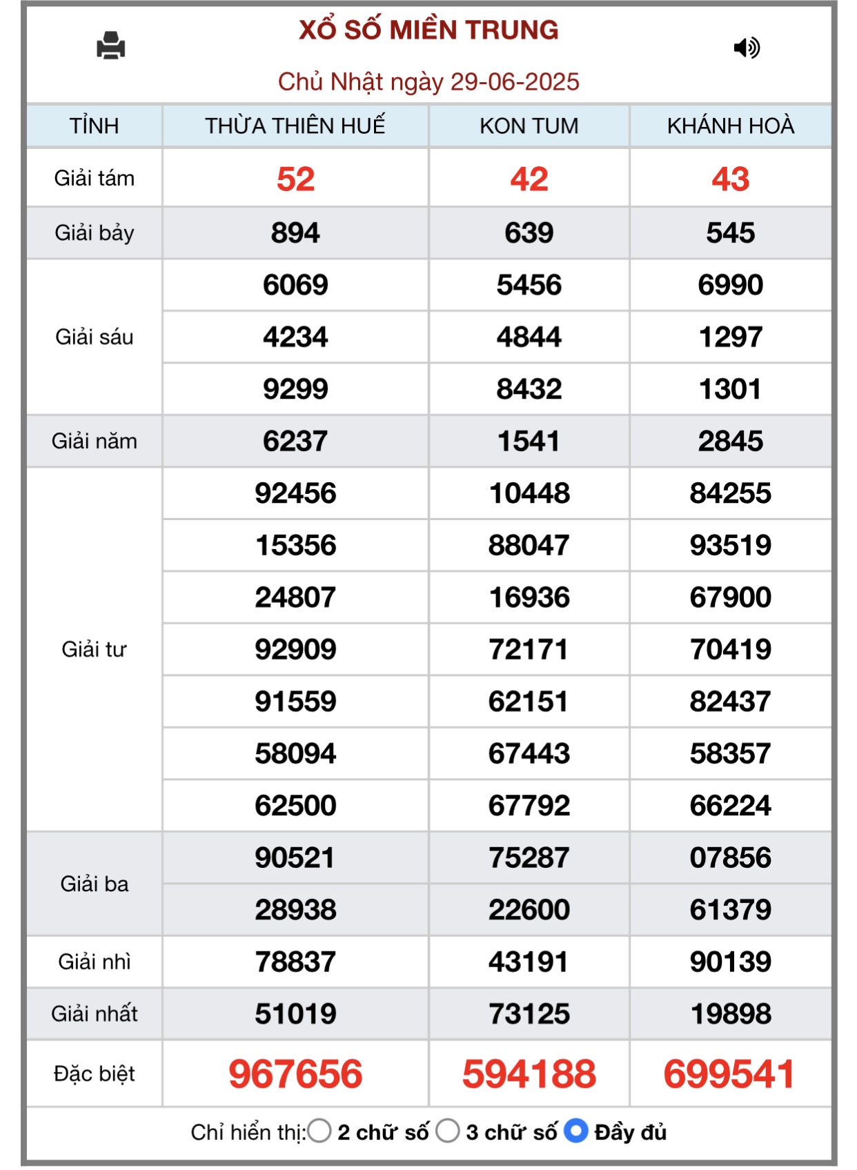Kết quả xổ số miền Trung hôm nay ngày 29/6/2025 - XSMT 29/6- Ảnh 1. Kết quả xổ số miền Trung hôm nay ngày 29/6/2025 - XSMT 29/6- Ảnh 1.