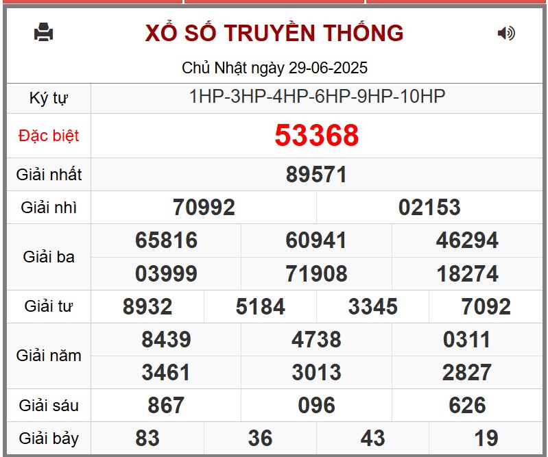 Kết quả xổ số miền Bắc hôm nay ngày 29/6/2025 - XSMB 29/6- Ảnh 1. Kết quả xổ số miền Bắc hôm nay ngày 29/6/2025 - XSMB 29/6- Ảnh 1.