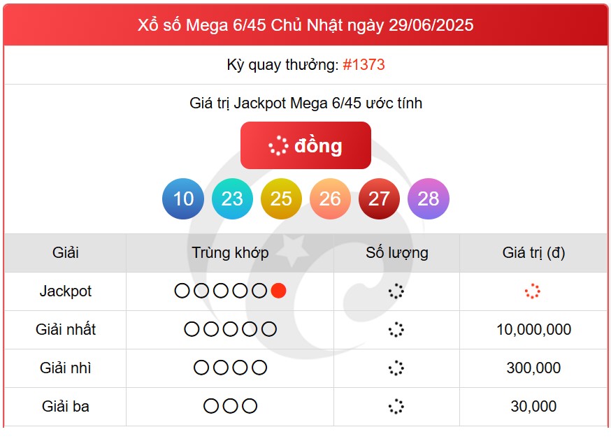 Kết quả xổ số Vietlott hôm nay 29/6/2025 - Vietlott 29/6 - Xổ số Mega 6/45 ngày 29/6- Ảnh 1. Kết quả xổ số Vietlott hôm nay 29/6/2025 - Vietlott 29/6 - Xổ số Mega 6/45 ngày 29/6- Ảnh 1.
