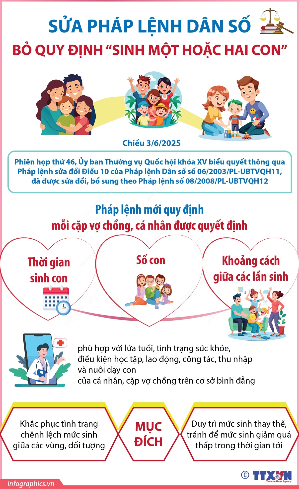 Sửa Pháp lệnh Dân số: Vợ chồng tự quyết định số con và thời gian sinh con- Ảnh 1. Sửa Pháp lệnh Dân số: Vợ chồng tự quyết định số con và thời gian sinh con- Ảnh 1.