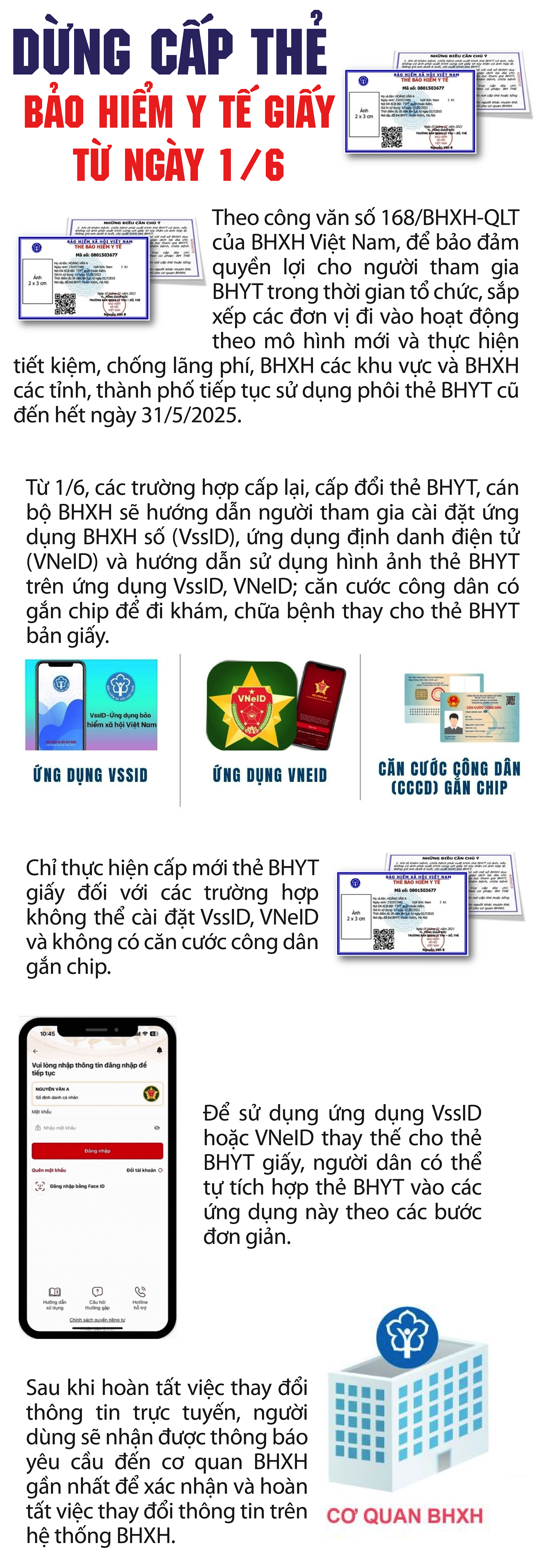 Trường hợp nào sẽ được tiếp tục sử dụng thẻ bảo hiểm y tế giấy từ tháng 6?- Ảnh 1.