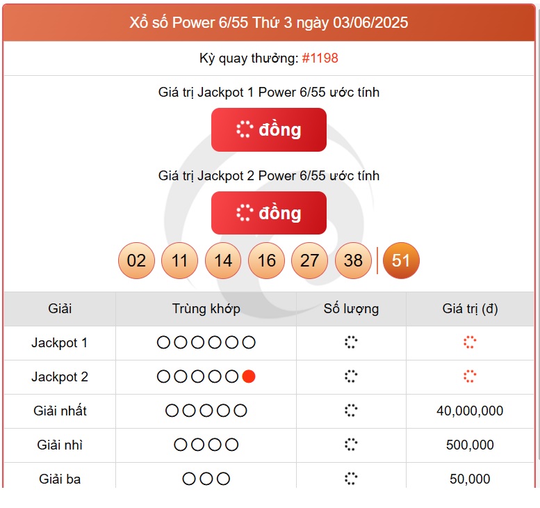 Kết quả xổ số Vietlott hôm nay 3/6/2025 - Vietlott 3/6 - Xổ số Power 6/55 ngày 3/6- Ảnh 1. Kết quả xổ số Vietlott hôm nay 3/6/2025 - Vietlott 3/6 - Xổ số Power 6/55 ngày 3/6- Ảnh 1.