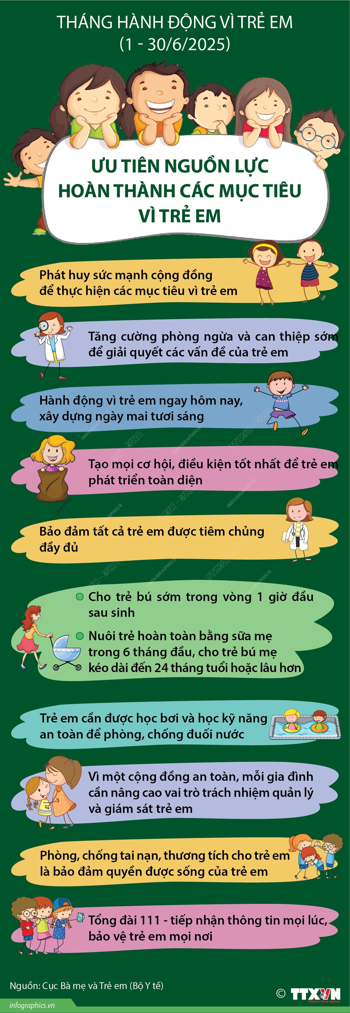 Tháng hành động vì trẻ em: Ưu tiên nguồn lực hoàn thành các mục tiêu vì trẻ em- Ảnh 1. Tháng hành động vì trẻ em: Ưu tiên nguồn lực hoàn thành các mục tiêu vì trẻ em- Ảnh 1.