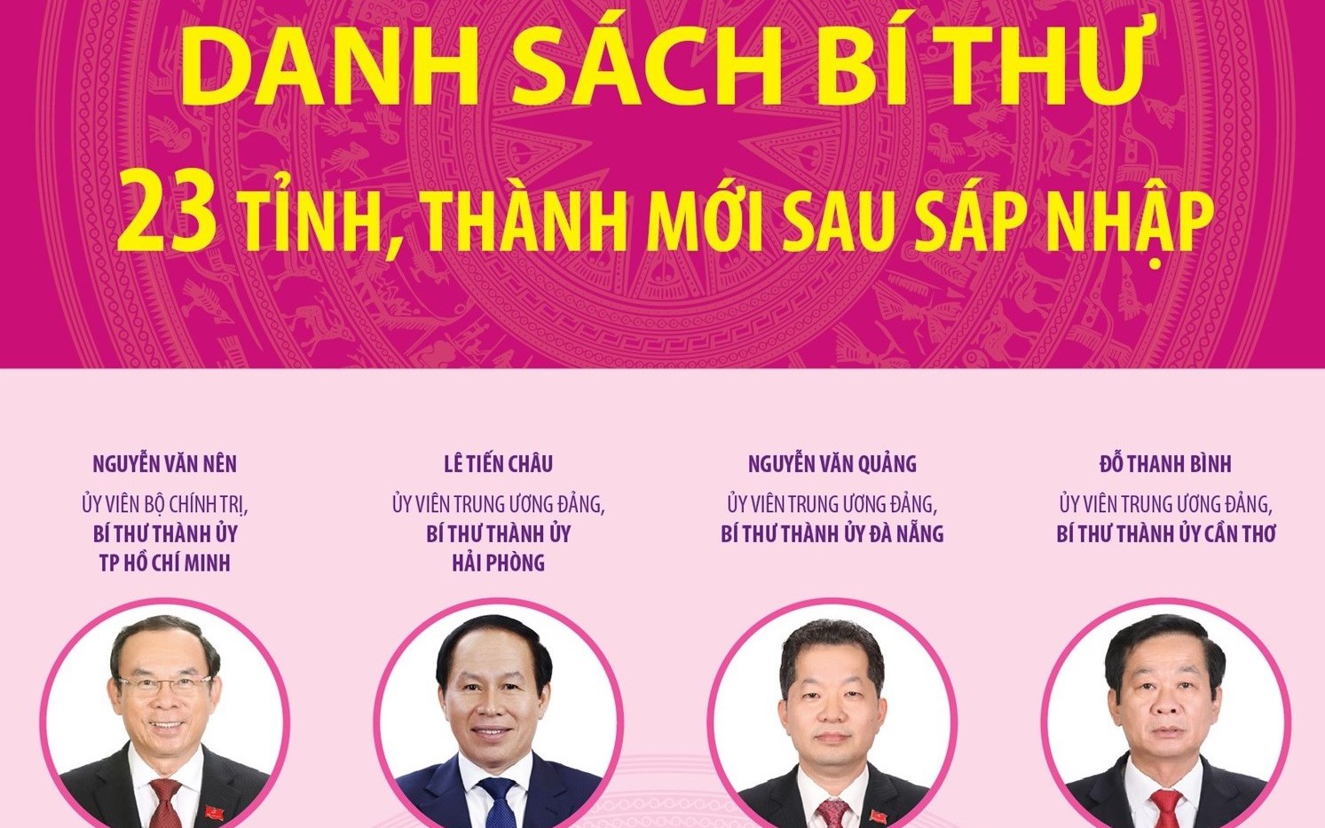 [Infographic] Danh sách Bí thư 23 tỉnh, thành phố mới sau sáp nhập