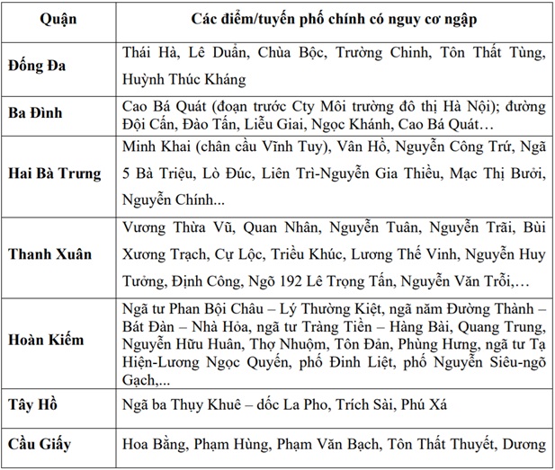 Hà Nội mưa dông mạnh, nhiều tuyến phố ngập úng chiều nay- Ảnh 3. Hà Nội mưa dông mạnh, nhiều tuyến phố ngập úng chiều nay- Ảnh 3.