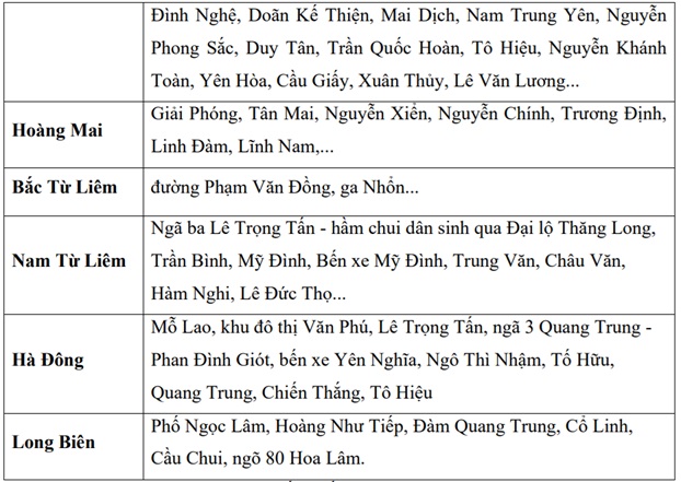 Hà Nội mưa dông mạnh, nhiều tuyến phố ngập úng chiều nay- Ảnh 4. Hà Nội mưa dông mạnh, nhiều tuyến phố ngập úng chiều nay- Ảnh 4.