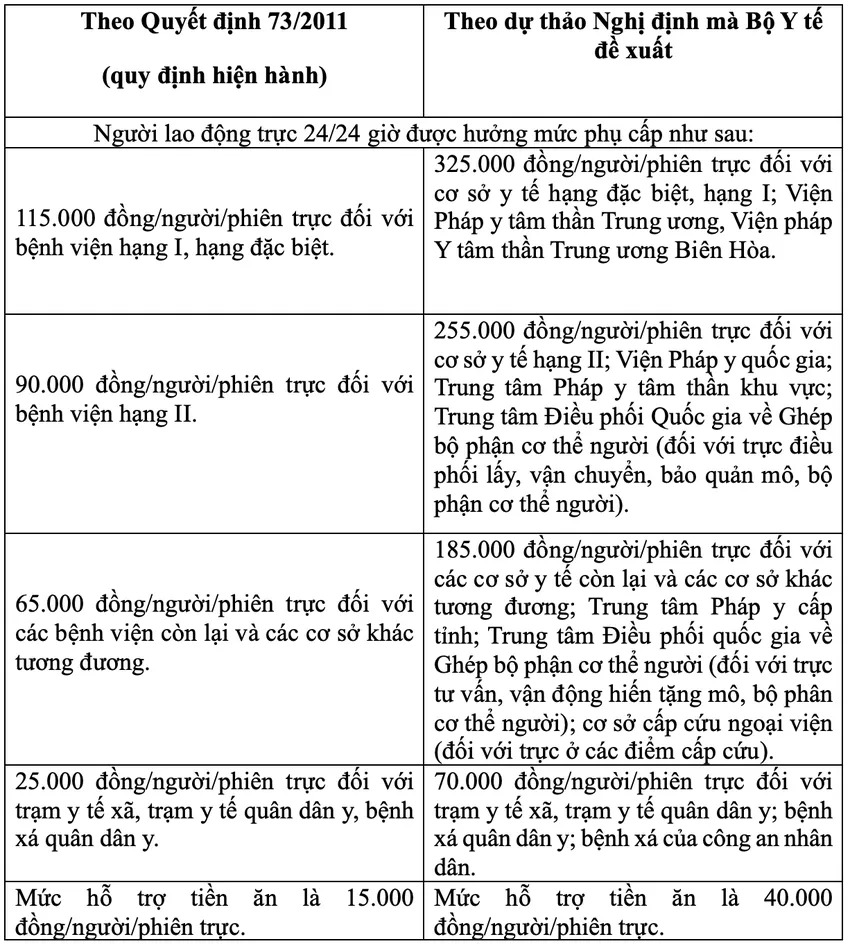 Đãi ngộ xứng đáng là điều kiện tiên quyết để giữ chân nhân lực ngành y- Ảnh 2.