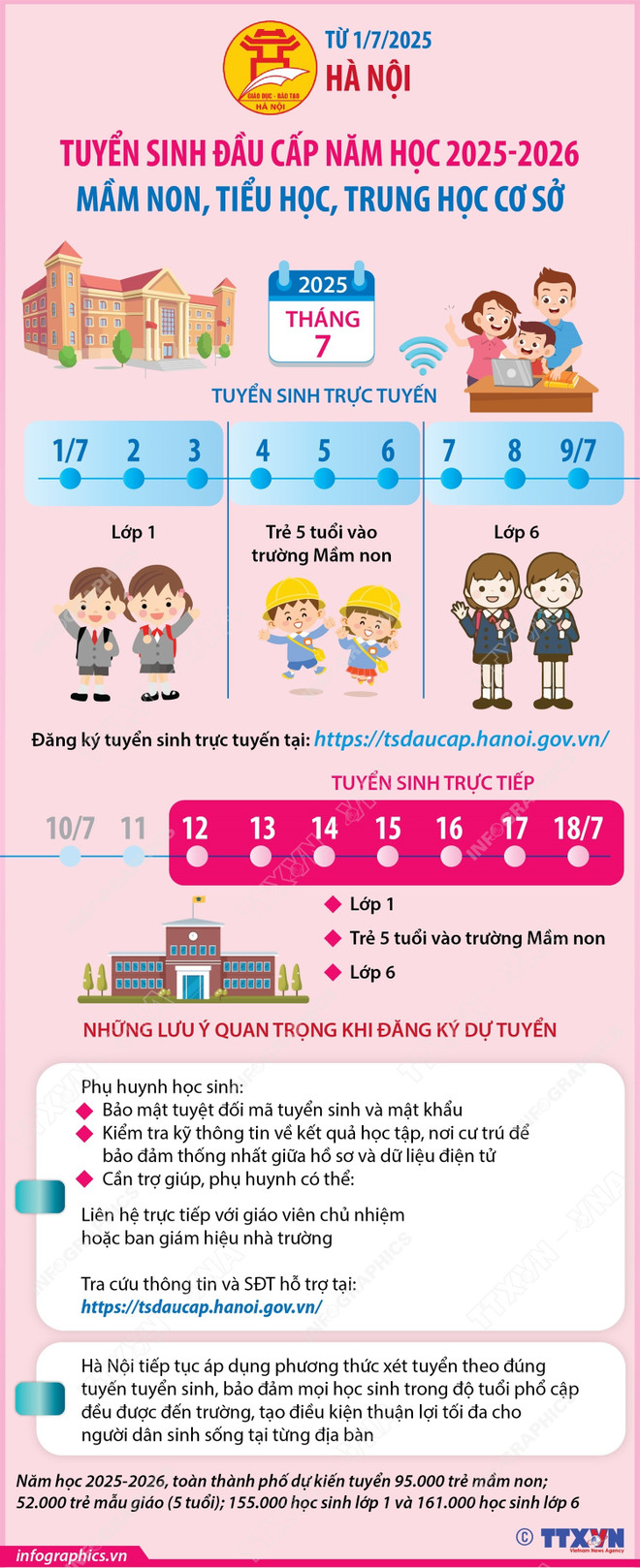 Từ 1/7/2025: Hà Nội tuyển sinh đầu cấp mầm non, tiểu học, trung học cơ sở- Ảnh 1. Từ 1/7/2025: Hà Nội tuyển sinh đầu cấp mầm non, tiểu học, trung học cơ sở- Ảnh 1.