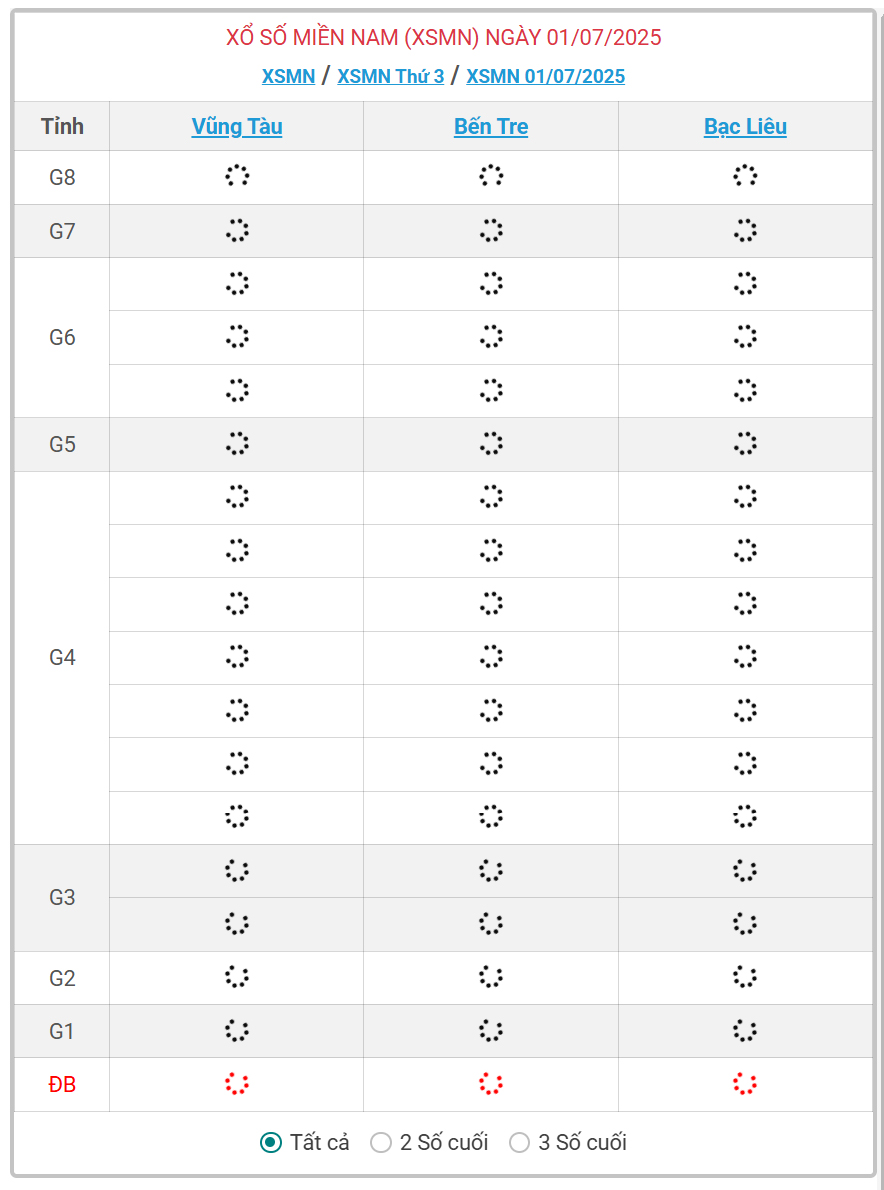 Kết quả xổ số miền Nam hôm nay ngày 1/7/2025 - XSMN 1/7- Ảnh 1.
