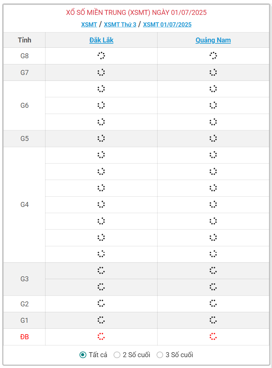 Kết quả xổ số miền Trung hôm nay ngày 1/7/2025 - XSMT 1/7- Ảnh 1.