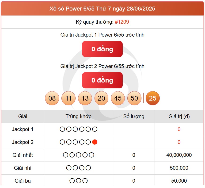 Kết quả xổ số Vietlott hôm nay 1/7/2025 - Vietlott 1/7 - Xổ số Power 6/55 ngày 1/7- Ảnh 2.