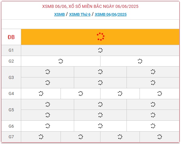 Kết quả xổ số miền Bắc hôm nay ngày 6/6/2025 - XSMB 6/6- Ảnh 1.