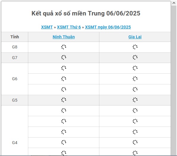 Kết quả xổ số miền Trung hôm nay ngày 6/6/2025 - XSMT 6/6- Ảnh 1.