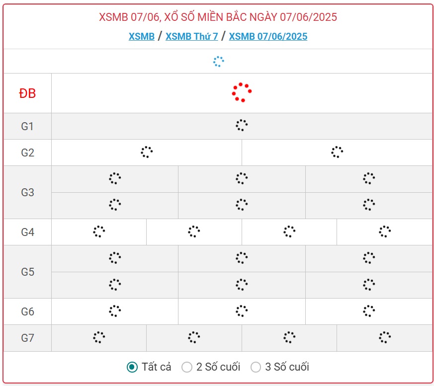 Kết quả xổ số miền Bắc hôm nay ngày 7/6/2025 - XSMB 7/6- Ảnh 1.
