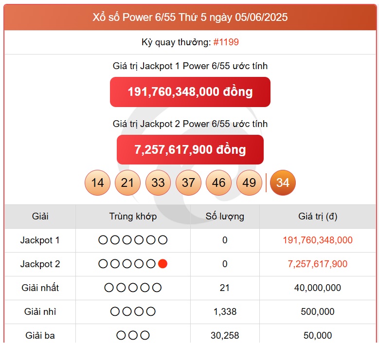Kết quả xổ số Vietlott hôm nay 5/6/2025 - Vietlott 5/6 - Xổ số Power 6/55 ngày 5/6- Ảnh 1. Kết quả xổ số Vietlott hôm nay 5/6/2025 - Vietlott 5/6 - Xổ số Power 6/55 ngày 5/6- Ảnh 1.