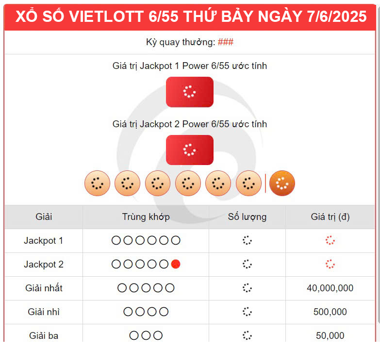 Kết quả xổ số Vietlott hôm nay 7/6/2025 - Vietlott 7/6 - Xổ số Power 6/55 ngày 7/6- Ảnh 1.