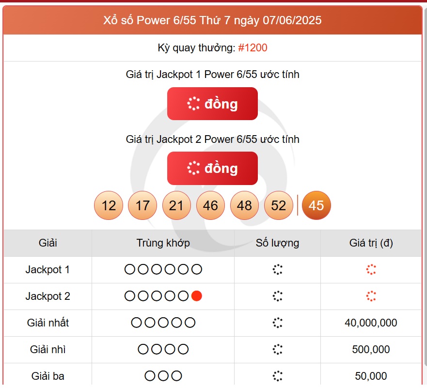 Kết quả xổ số Vietlott hôm nay 7/6/2025 - Vietlott 7/6 - Xổ số Power 6/55 ngày 7/6- Ảnh 1.