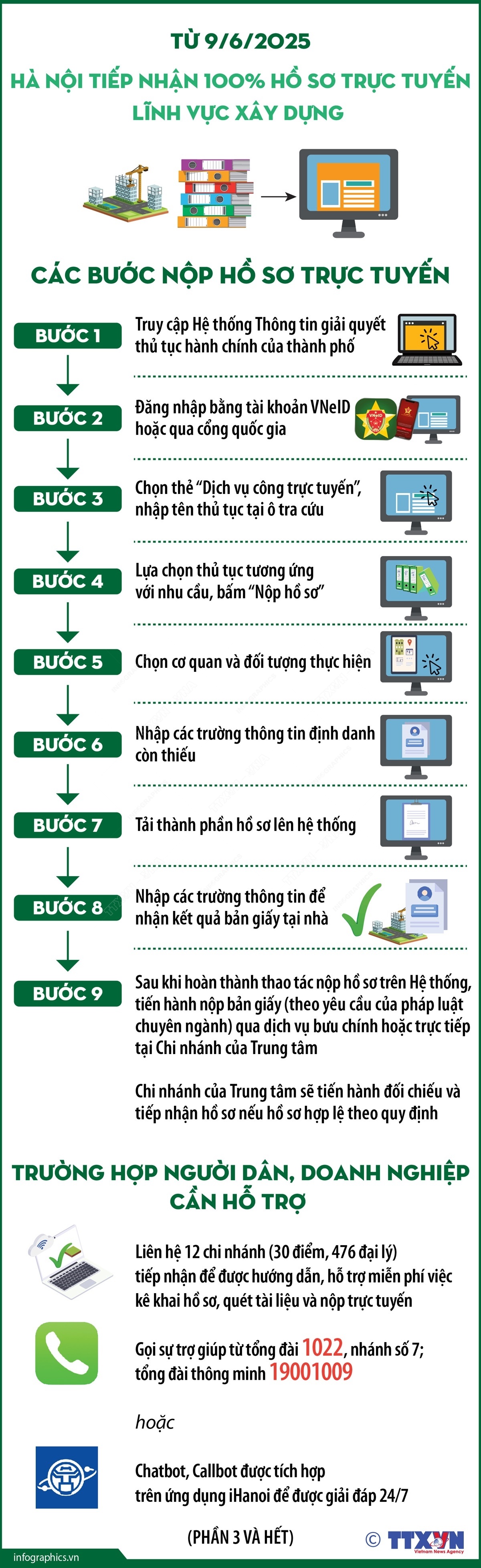 Từ 9/6/2025, Hà Nội tiếp nhận 100% hồ sơ trực tuyến lĩnh vực xây dựng- Ảnh 3.