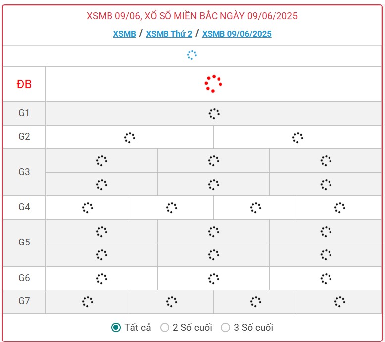 Kết quả xổ số miền Bắc hôm nay ngày 9/6/2025 - XSMB 9/6- Ảnh 1.