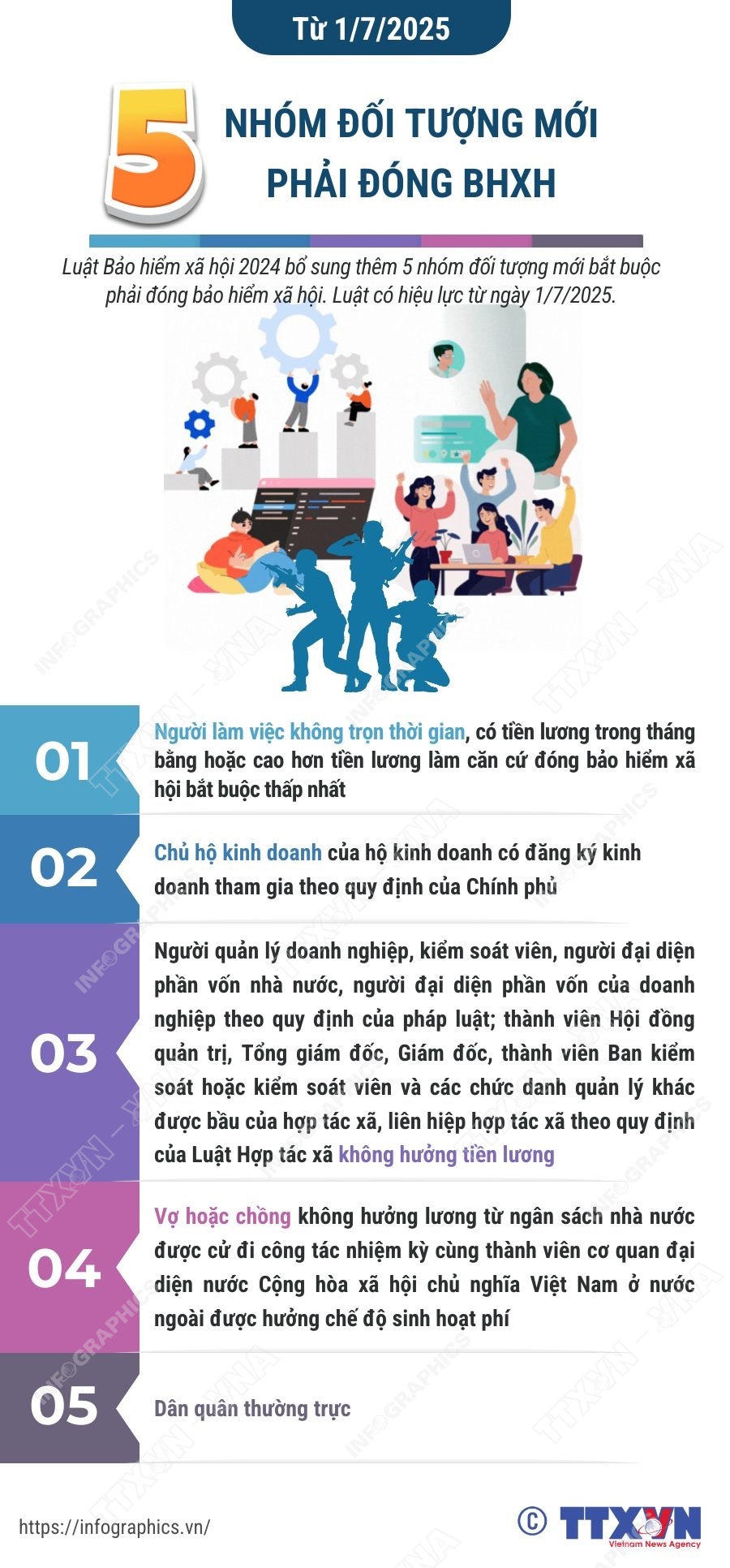 5 nhóm đối tượng mới phải đóng bảo hiểm xã hội- Ảnh 1.