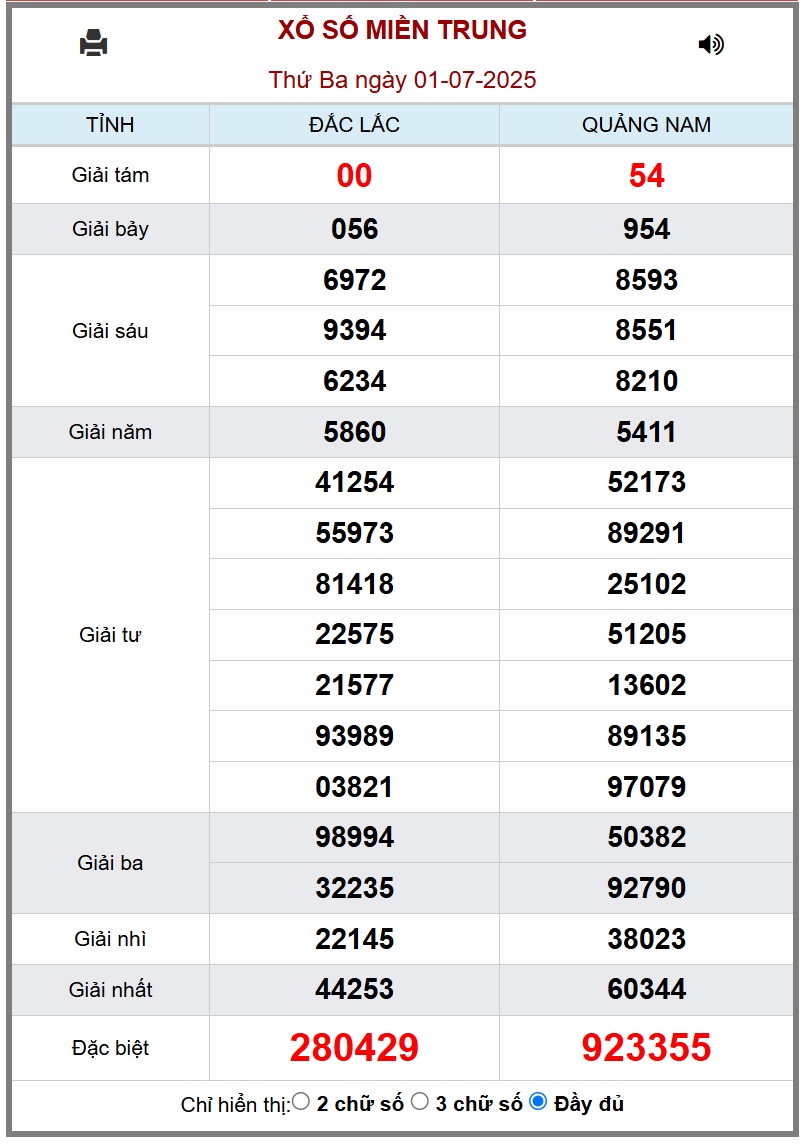 Kết quả xổ số miền Trung hôm nay ngày 1/7/2025 - XSMT 1/7- Ảnh 1.