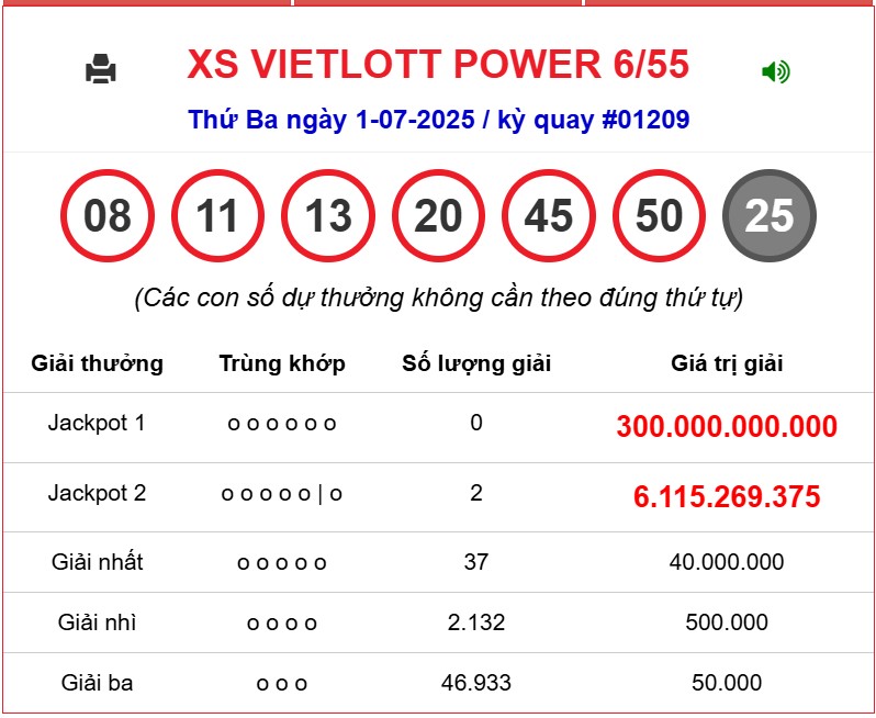 Kết quả xổ số Vietlott hôm nay 1/7/2025 - Vietlott 1/7 - Xổ số Power 6/55 ngày 1/7- Ảnh 1.