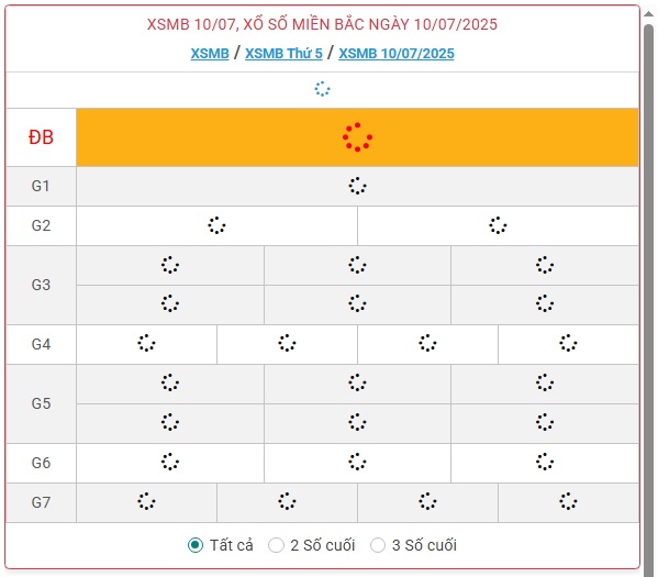 Kết quả xổ số miền Bắc hôm nay ngày 10/7/2025 - XSMB 10/7- Ảnh 1.
