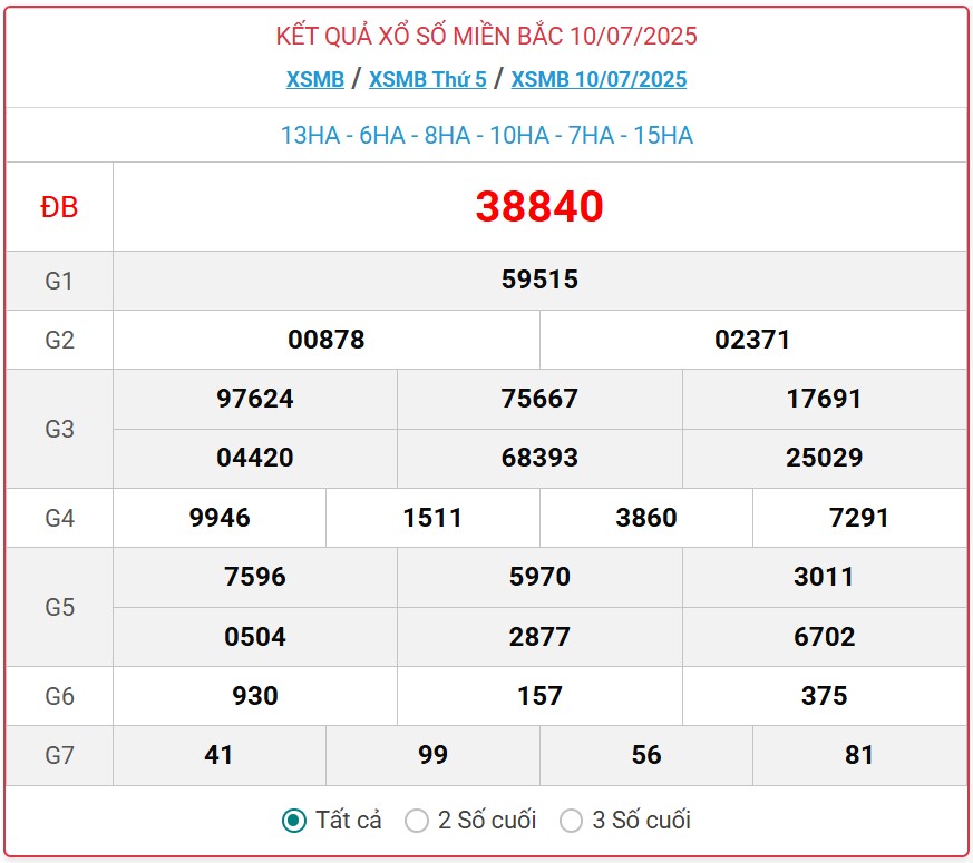 Kết quả xổ số miền Bắc hôm nay ngày 11/7/2025 - XSMB 11/7- Ảnh 2. Kết quả xổ số miền Bắc hôm nay ngày 11/7/2025 - XSMB 11/7- Ảnh 2.