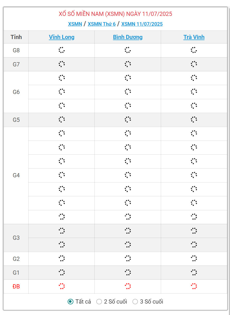 Kết quả xổ số miền Nam hôm nay ngày 11/7/2025 - XSMN 11/7- Ảnh 1. Kết quả xổ số miền Nam hôm nay ngày 11/7/2025 - XSMN 11/7- Ảnh 1.