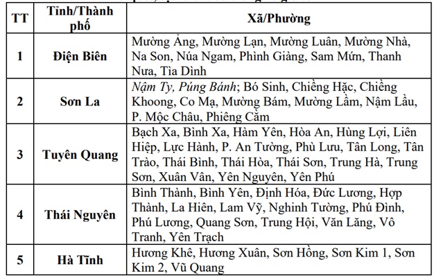 5 tỉnh có nguy cơ lũ quét, sạt lở đất do mưa lớn chiều nay- Ảnh 3. 5 tỉnh có nguy cơ lũ quét, sạt lở đất do mưa lớn chiều nay- Ảnh 3.